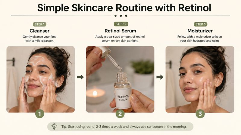 Steps for adding retinol serum to a beginner skincare routine