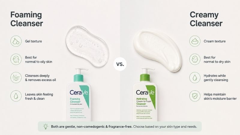 Face wash vs cleanser comparison using CeraVe products